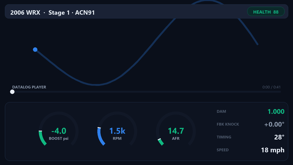 Animated CobbVision Datalog Player replaying a Stage 1 WRX pull with live boost, RPM and AFR gauges